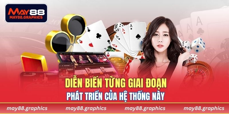 Diễn biến từng giai đoạn phát triển của hệ thống này